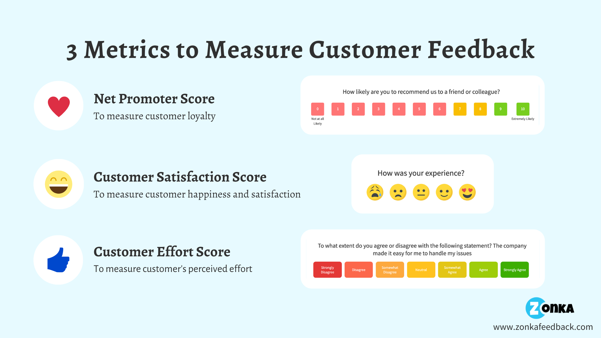 3 metrics to measure customer feedback