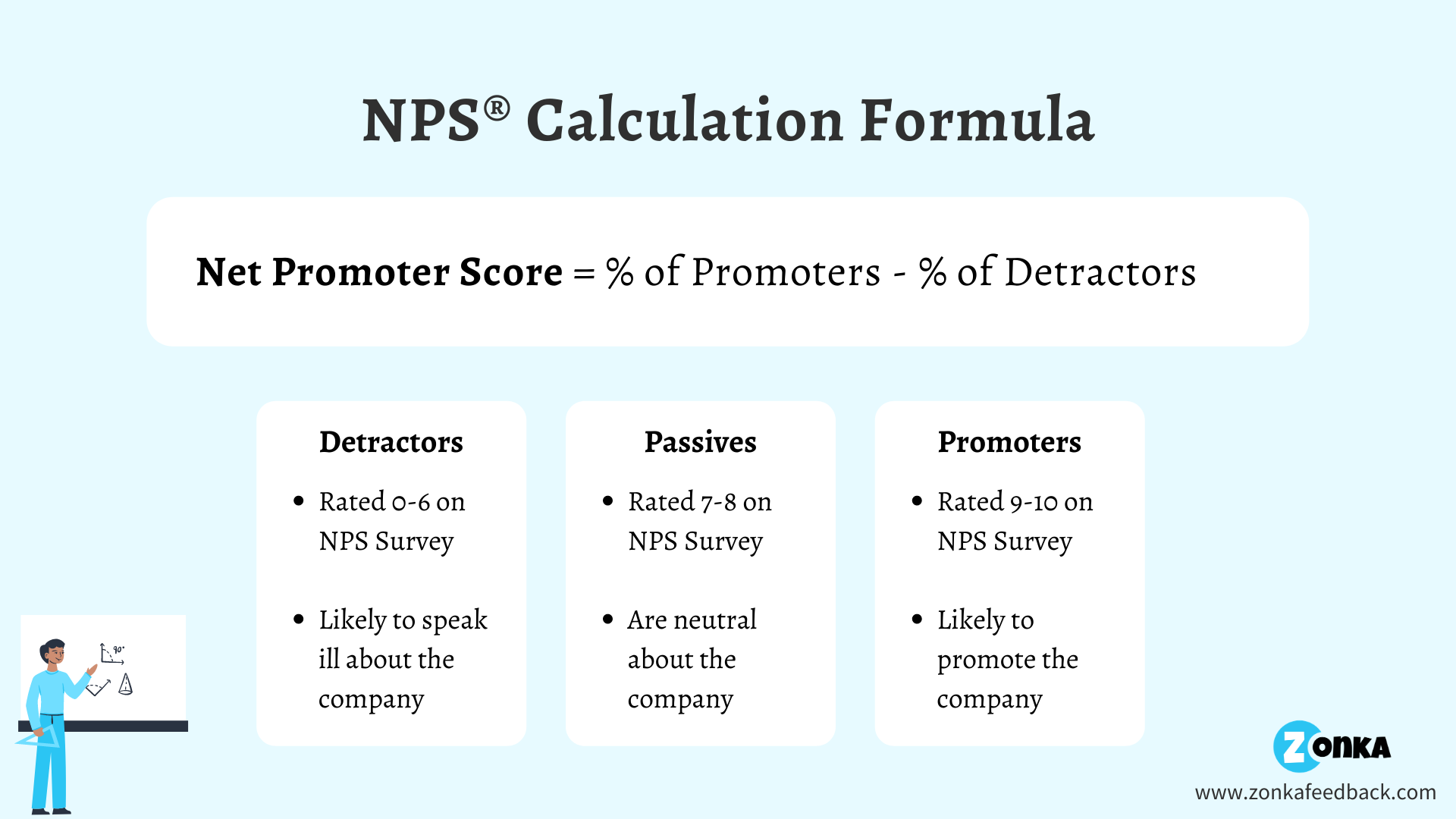 The Ultimate Guide To Net Promoter Score (NPS)