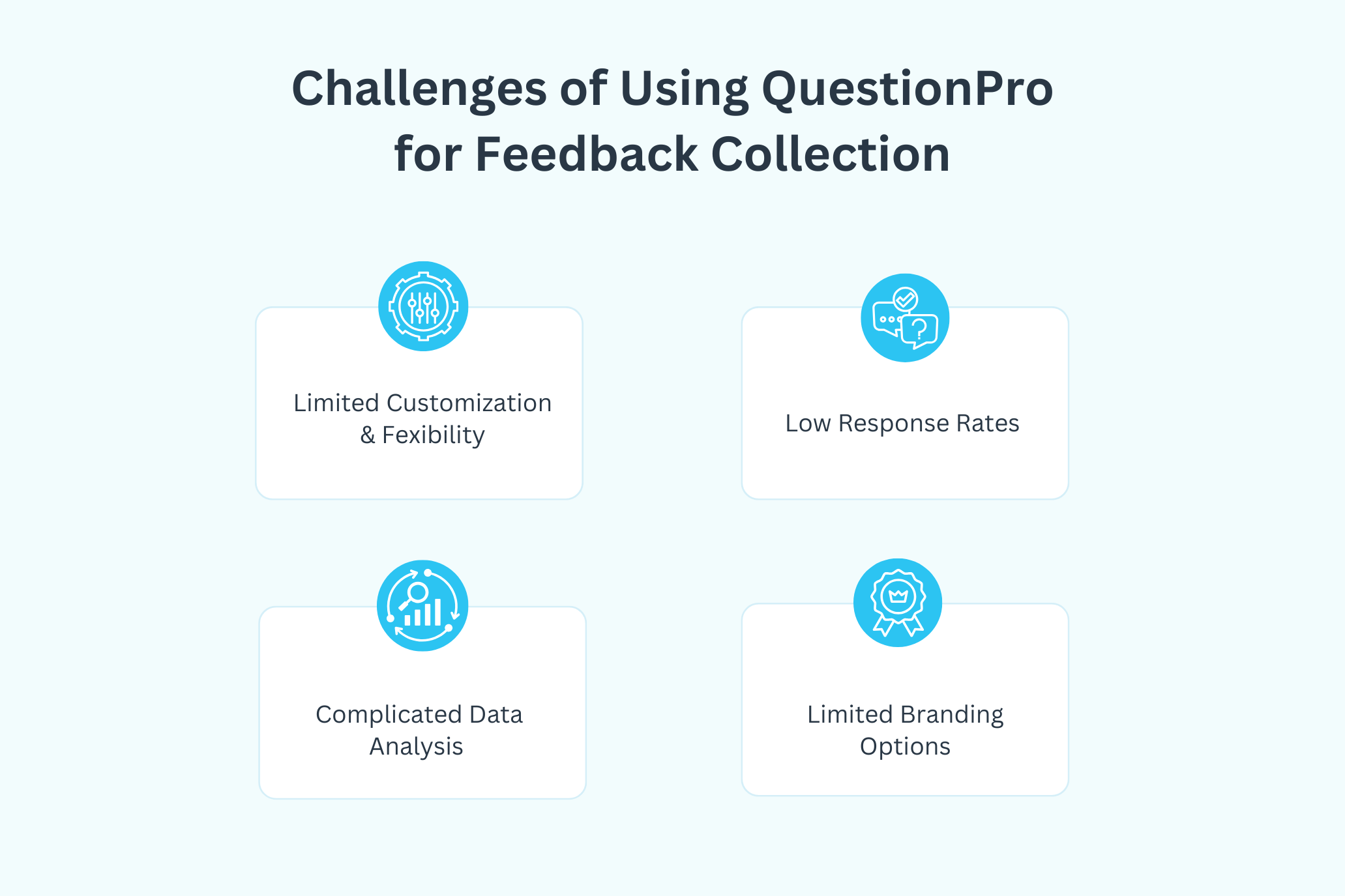 Challenges of using QuestionPro