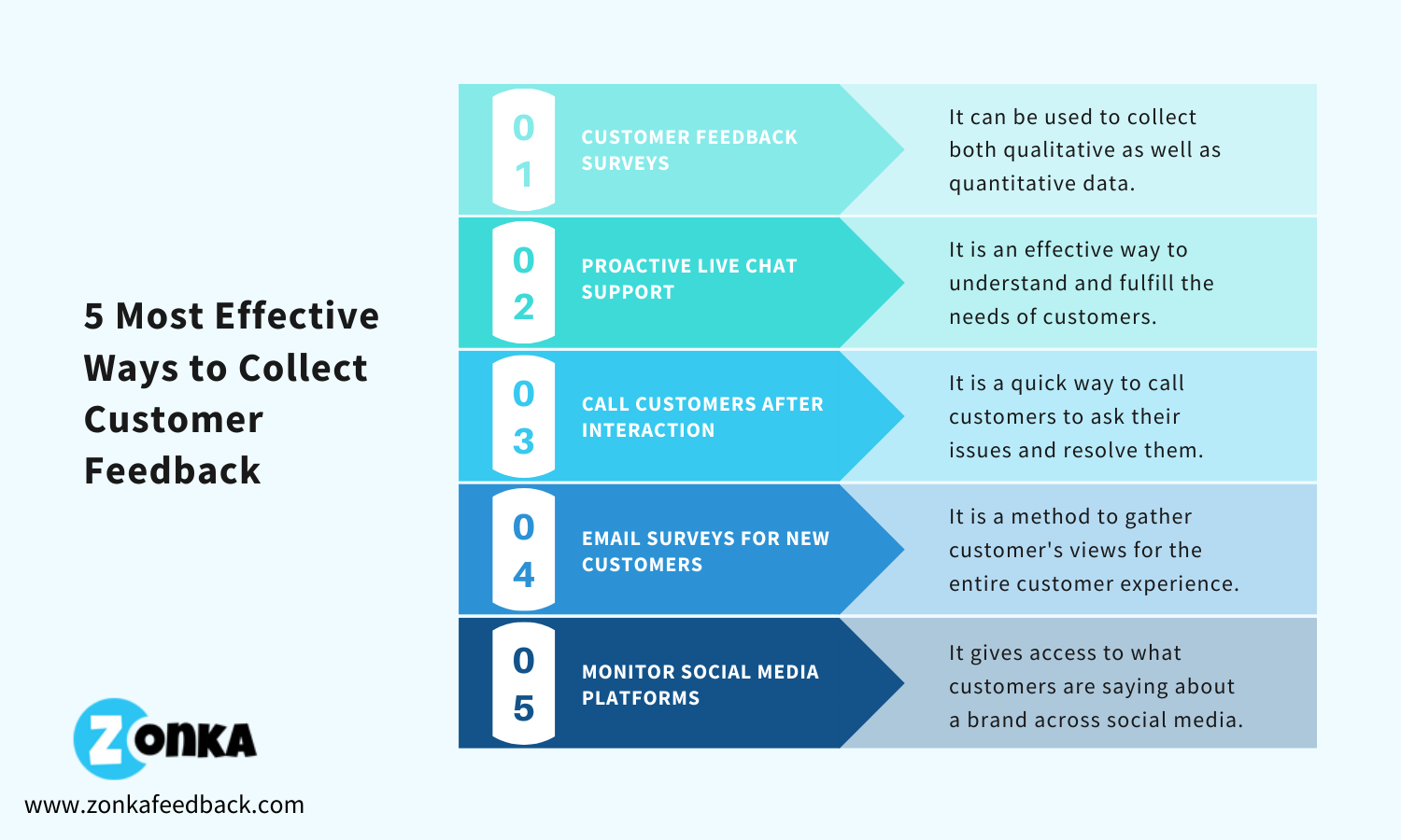 Customer Feedback: How To Collect It And What To Do With It?