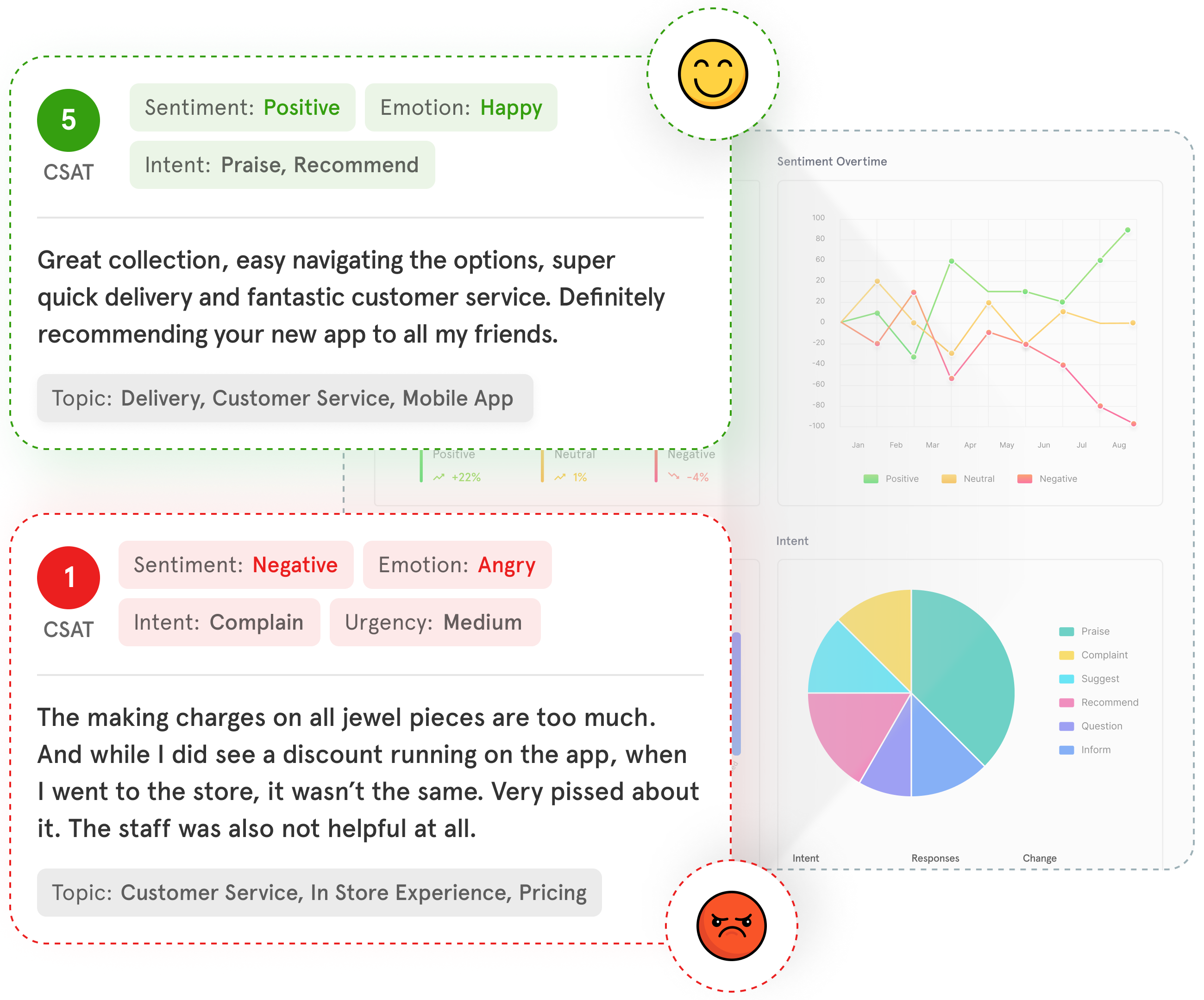 AI Analytics - CSAT-1