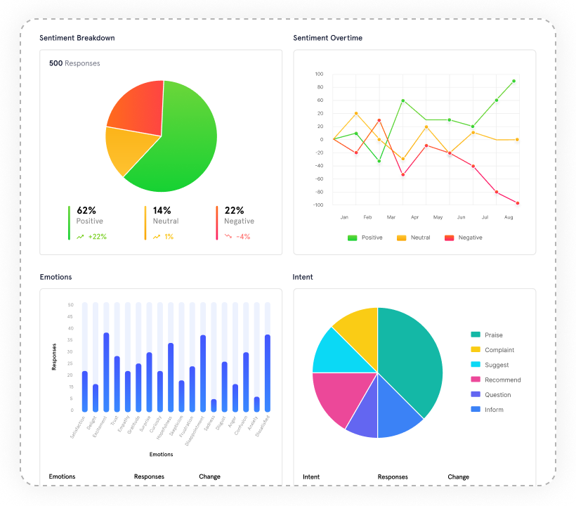 AI Sentiment Report