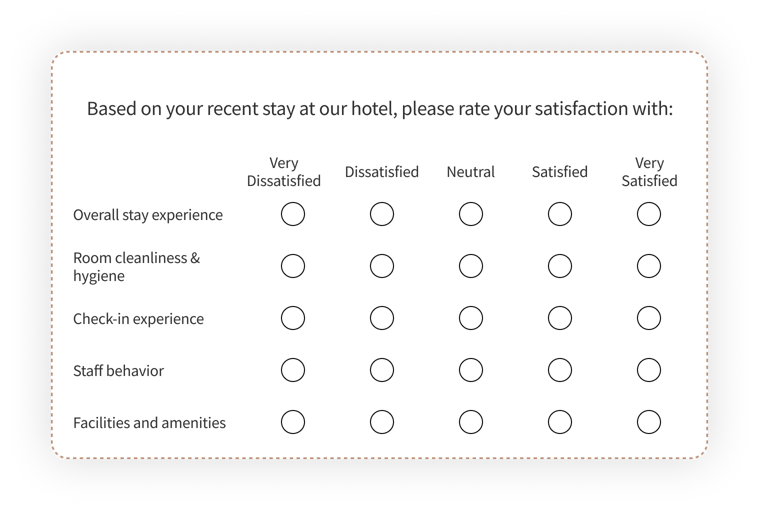 Hotel customer satisfaction survey questions on Stay Experience