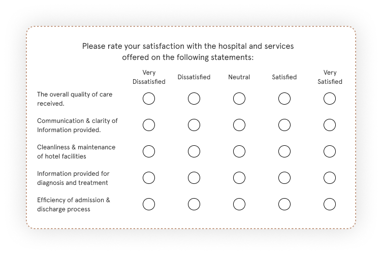 Voice of the Patient: The Key to Elevating Healthcare Quality and ...