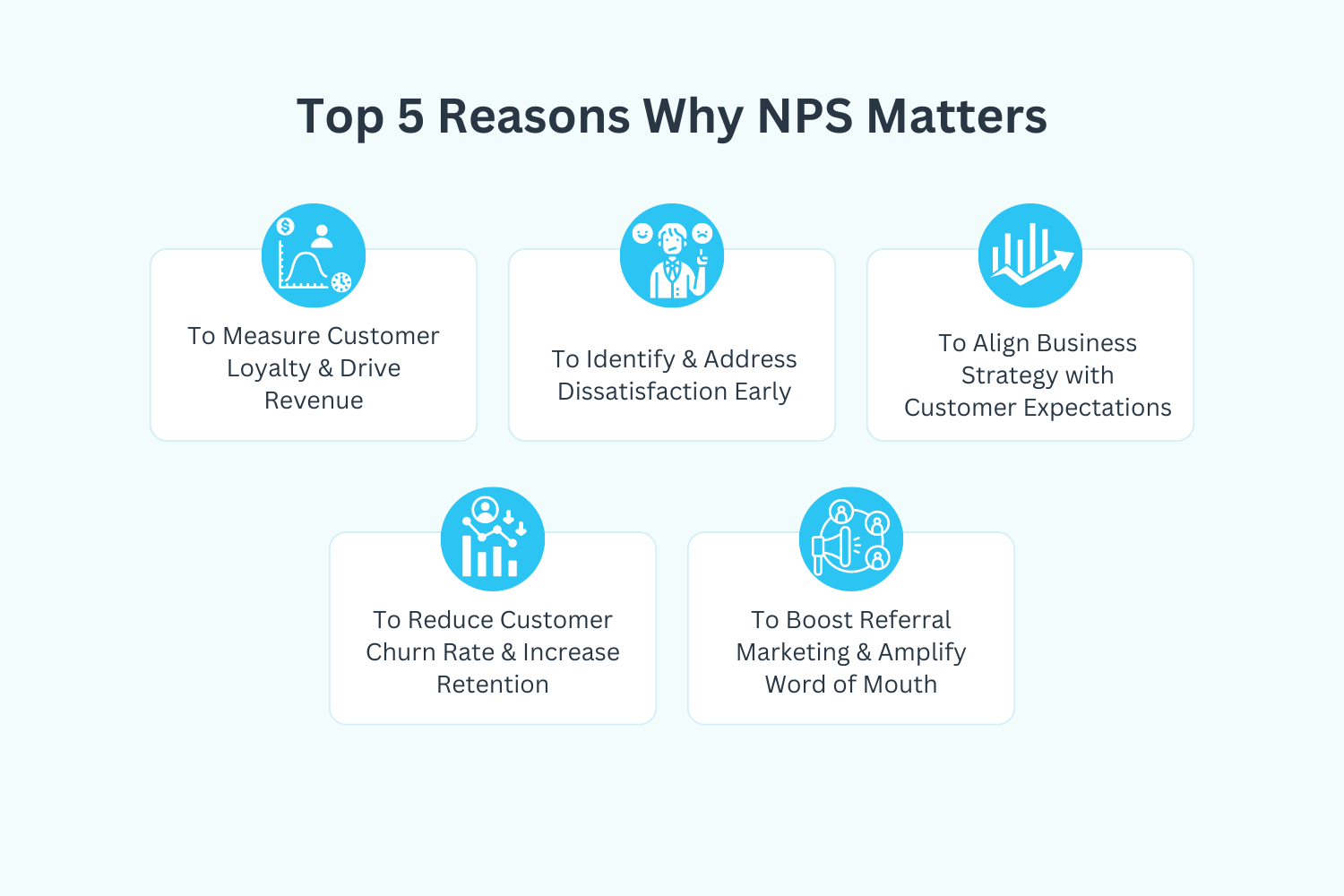 Reasons to measure Net Promoter Score