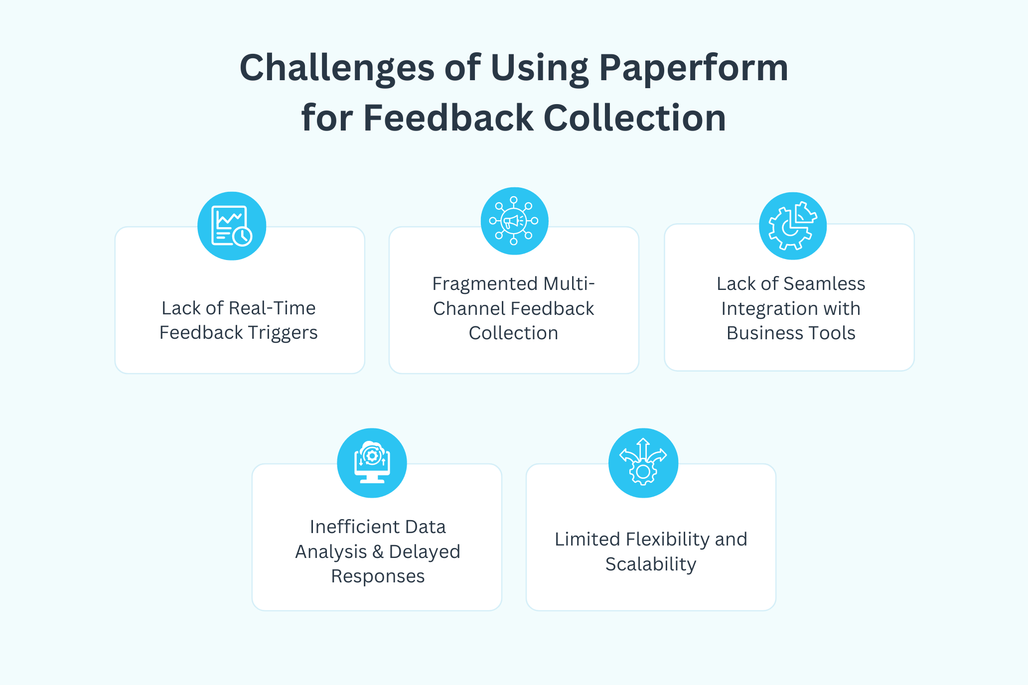 Migrating from Paperform to Zonka Feedback