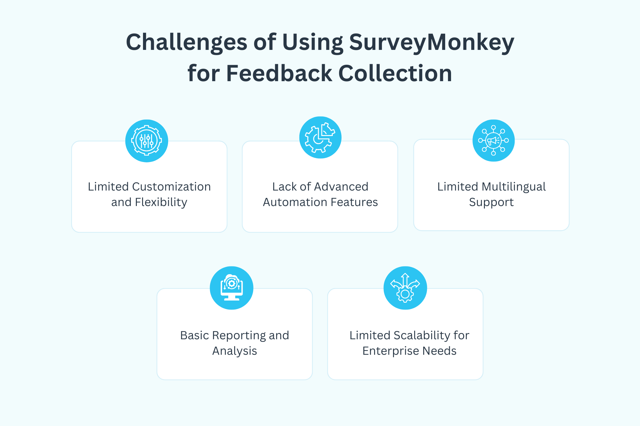 Migrtaing from SurveyMonkey - SmartbuyGlasses