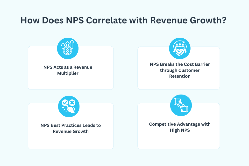 NPS Revenue