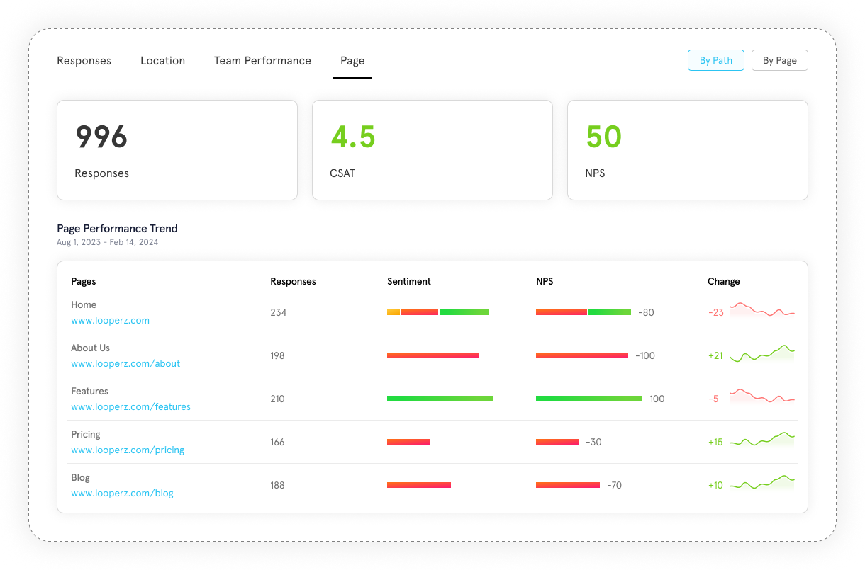 Switching from QuestionPro - Zonka Feedback Page Report