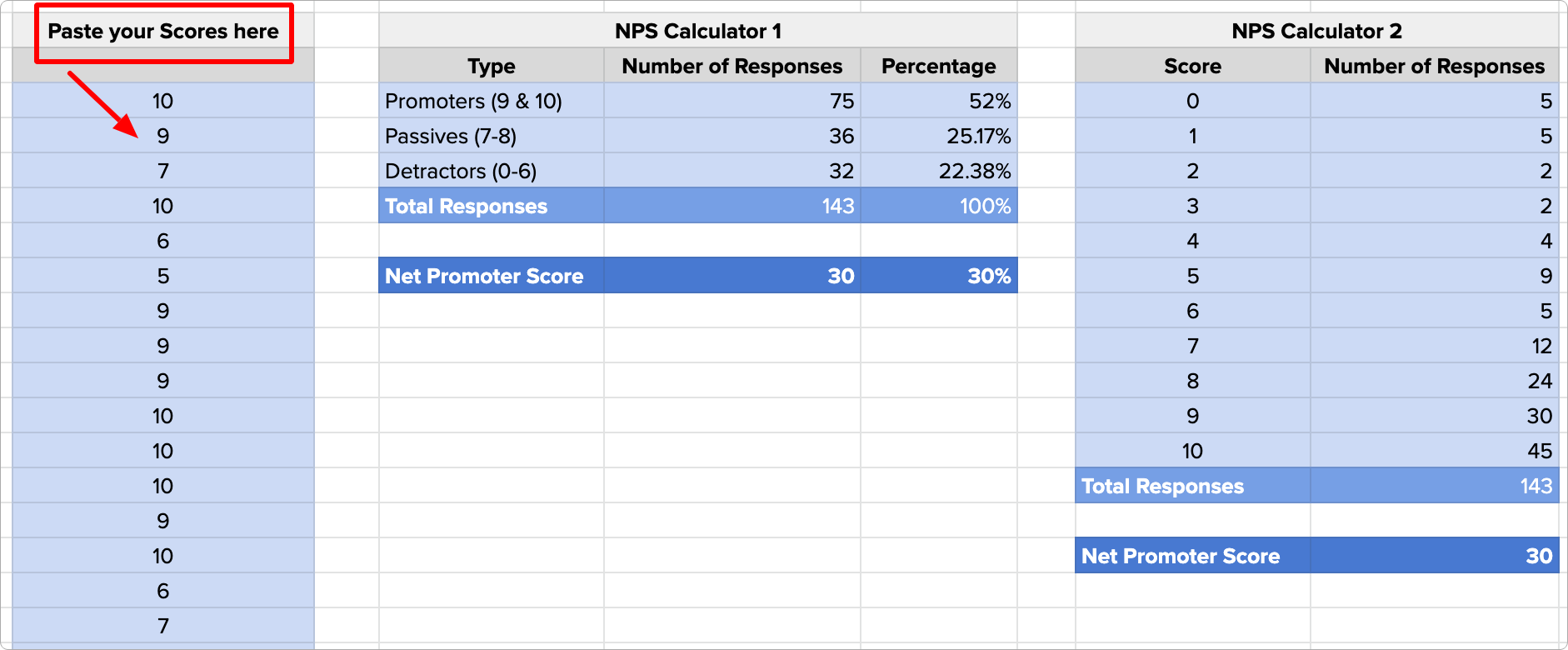 How To Calculate The Net Promoter Score®? (The NPS® Calculation & Formula)