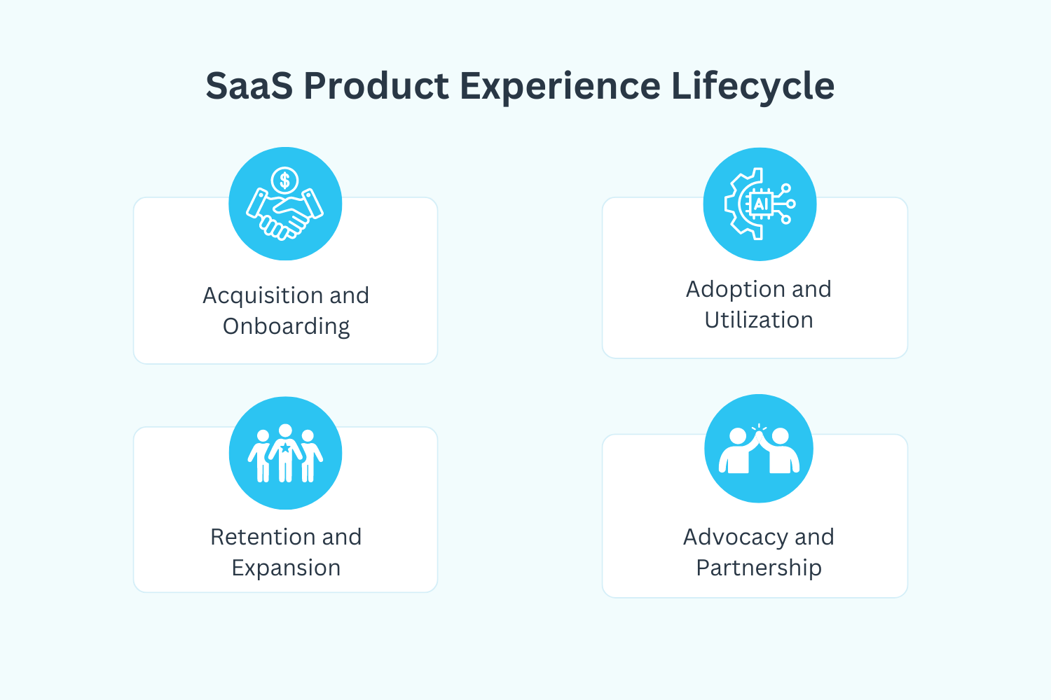 Product experience - SaaS lifecycle