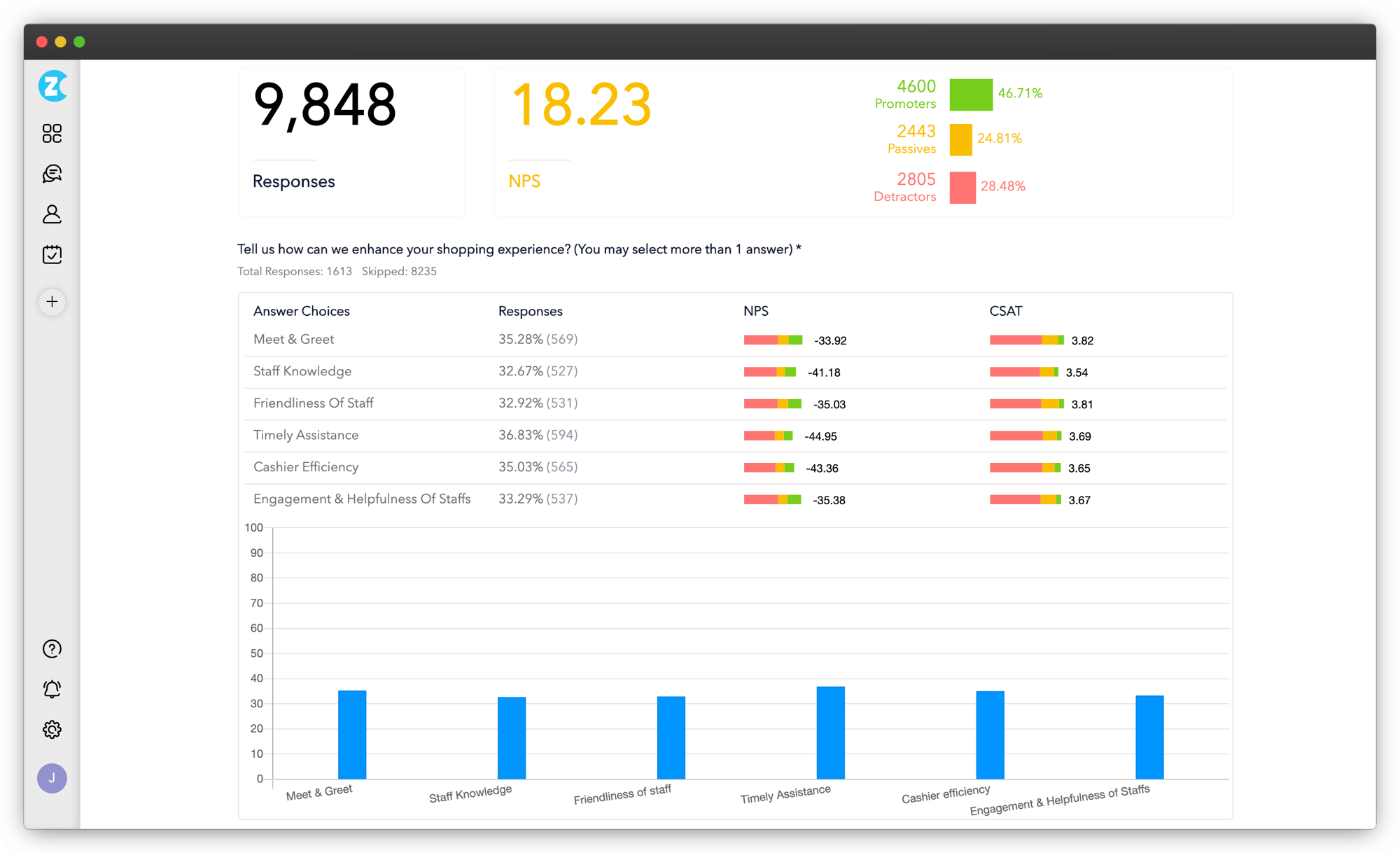 Response Insights Report