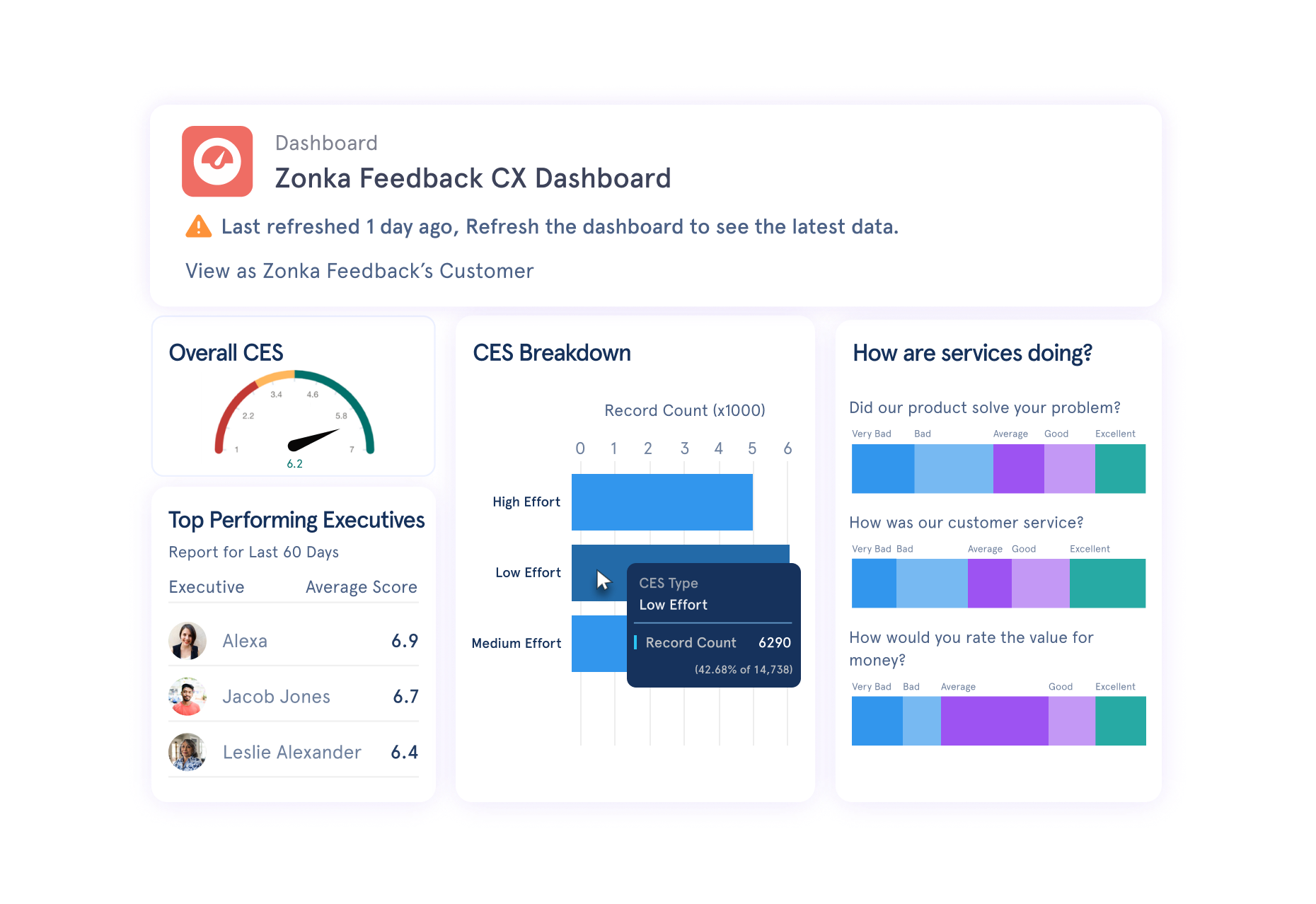 Salesforce Surveys - Survey Reports