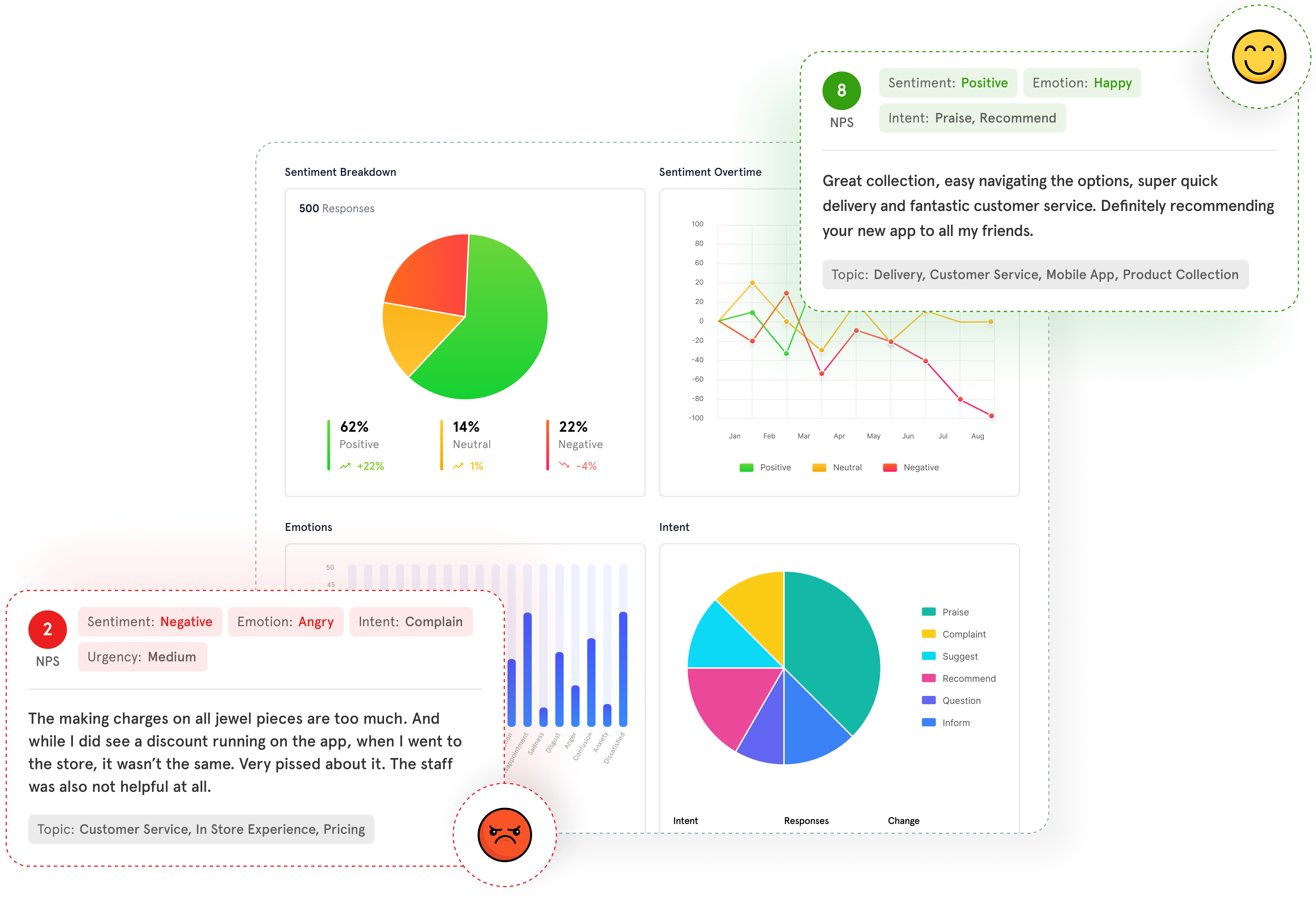 Help and knowledge base feedback - Sentiment Analysis