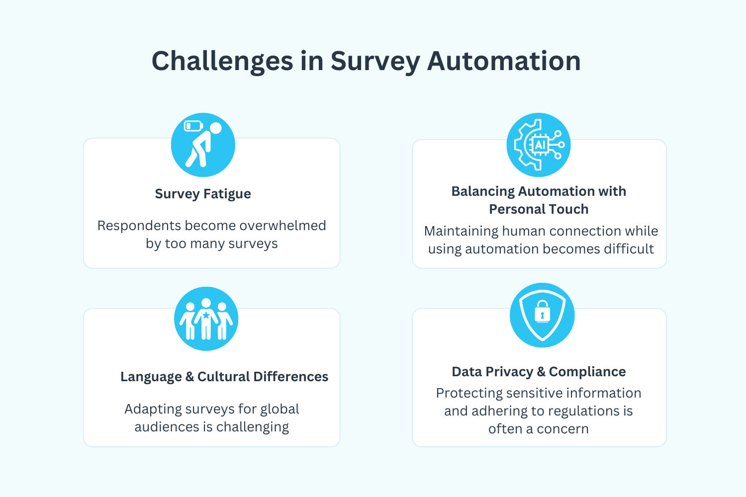 Survey automation - challenges