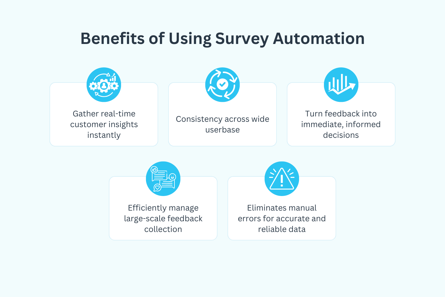 Survey automation