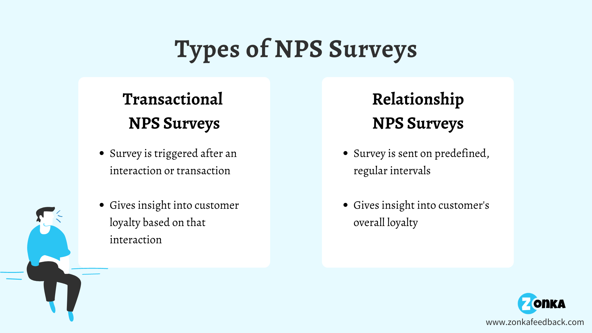 Difference between Transactional and Relationship NPS Survey 