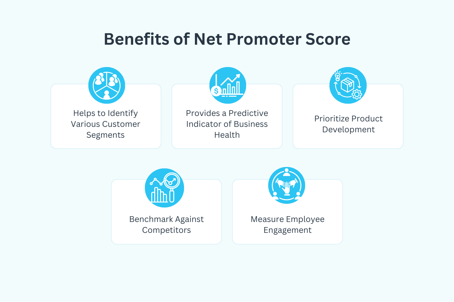 What is NPS - Benefits of using NPS