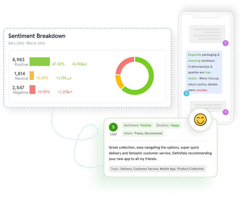 Zonka Feedback dashboard displaying advanced analytics and reports, providing valuable insights into customer preferences, interactions, and behavior to empower data-driven decision-making and customer retention