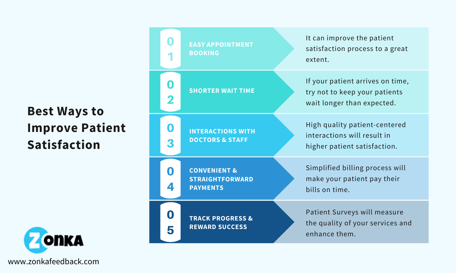 How Can Healthcare Improve Patient Satisfaction?