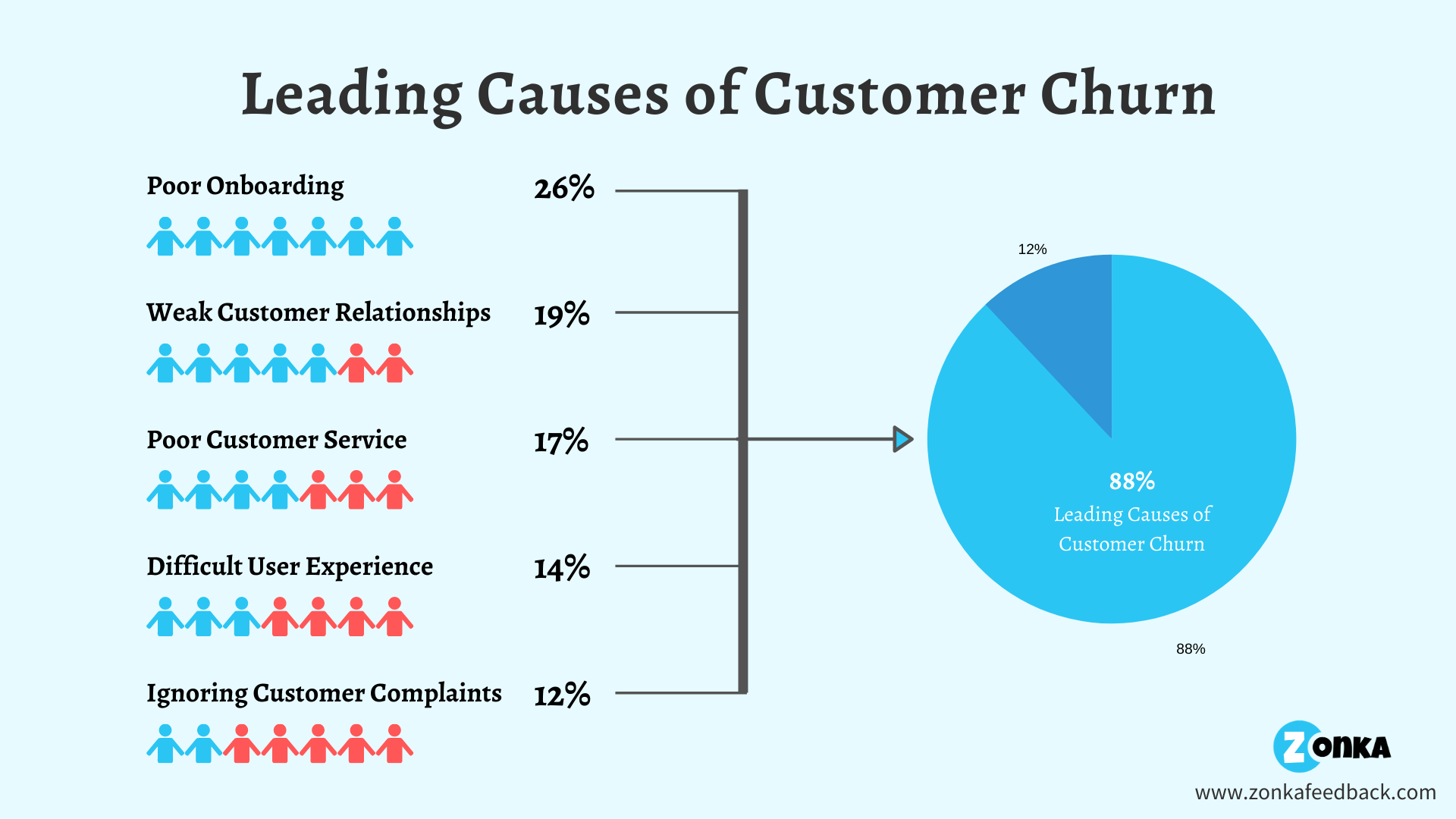 Reducing Customer Churn: A Complete Guide | Blog | Hiver™