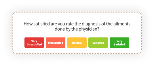 Patient Satisfaction Surveys