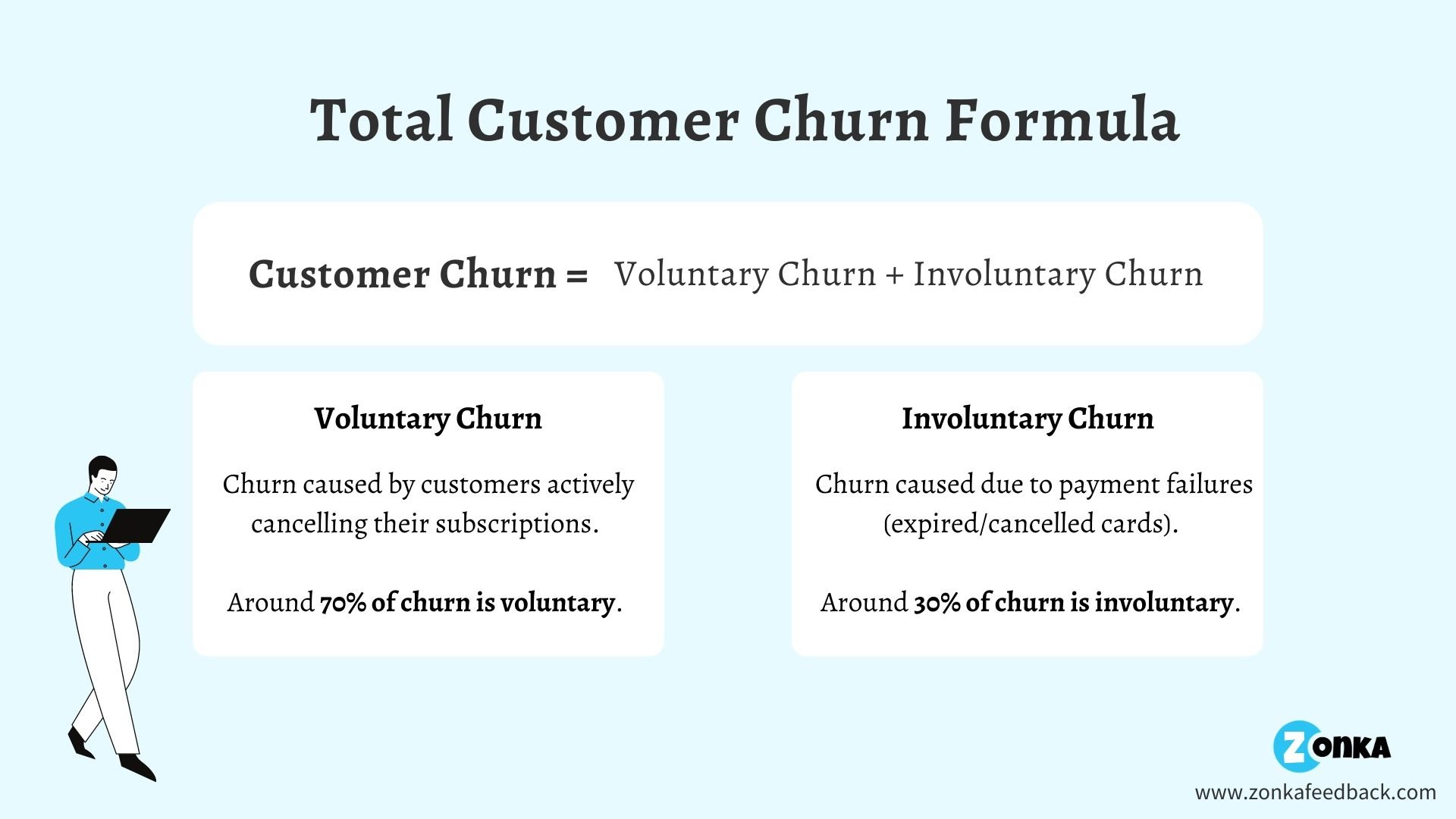 what-is-customer-churn