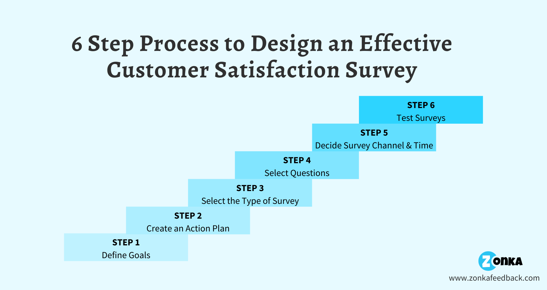 customer satisfaction survey methodology pdf