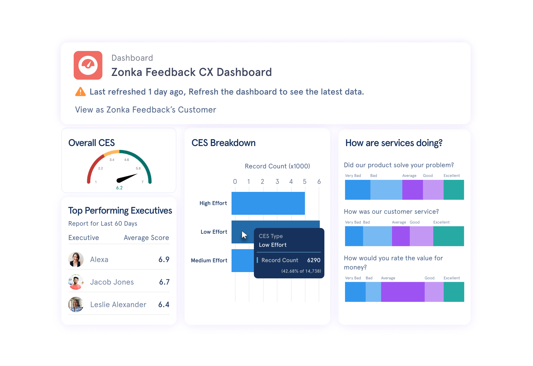 Actinalble Reports