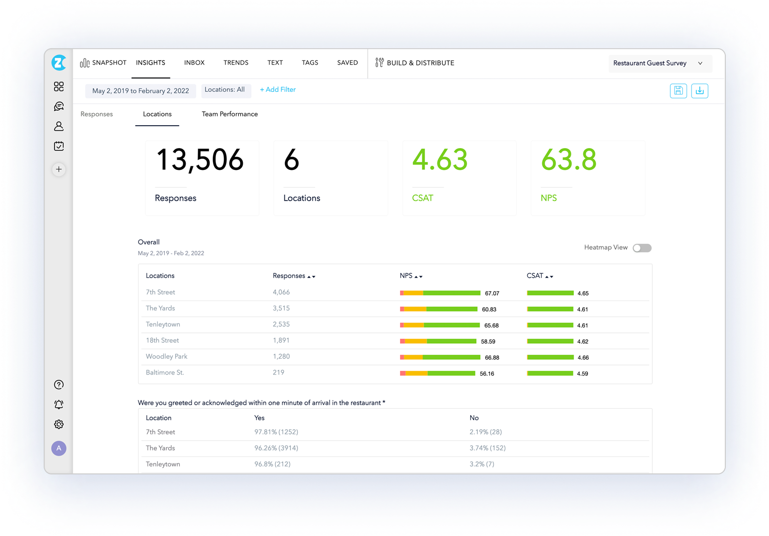 Switching from Qualtrics to Zonka Feedback - Location Based Report