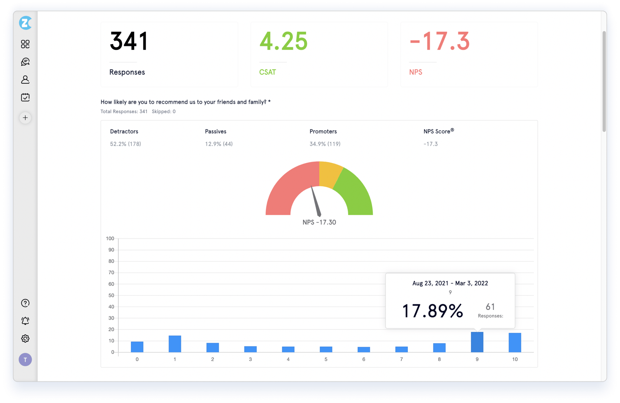 NPS Response Insights