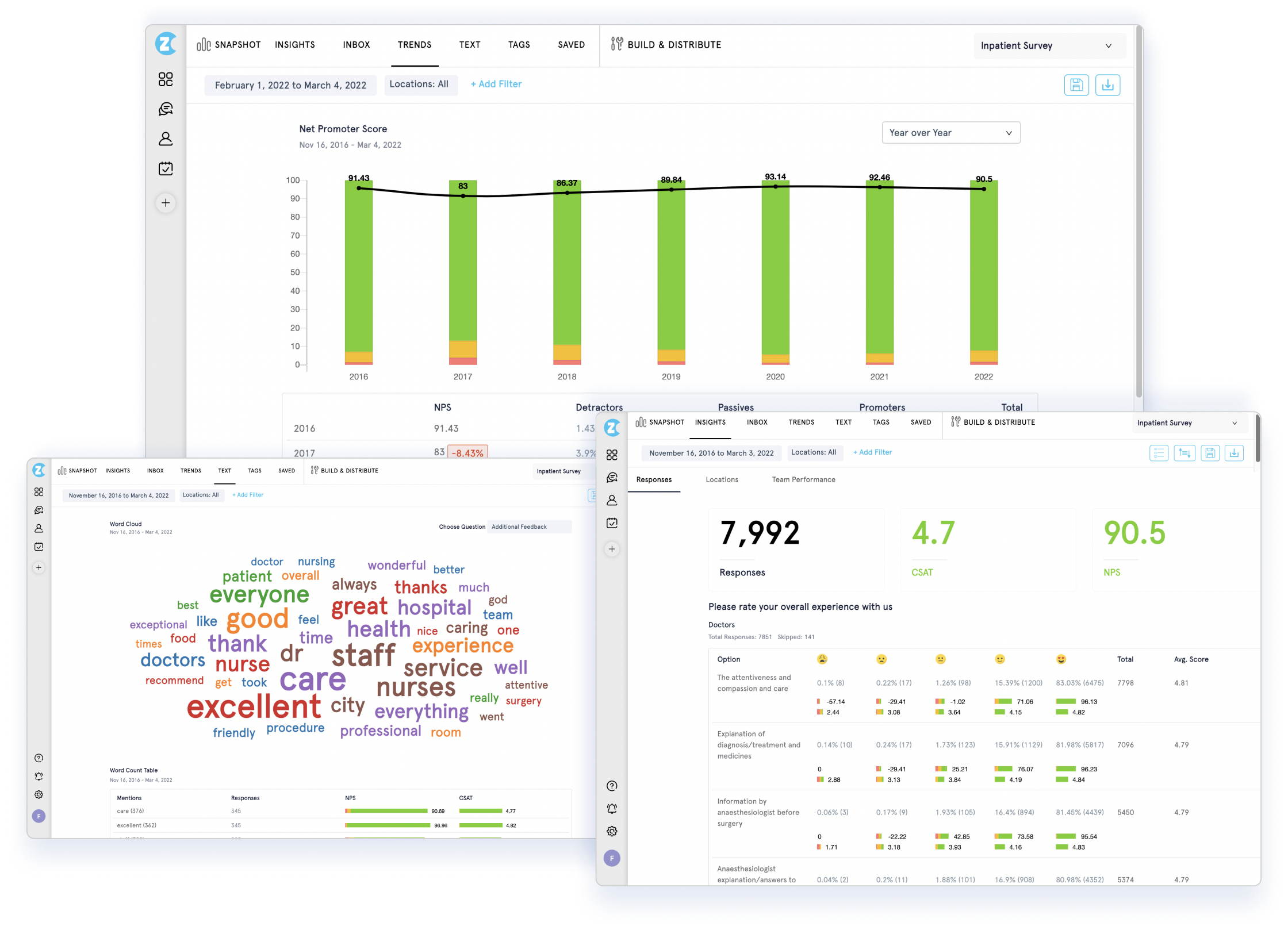 Reports and Analytics - Insights,trends,text