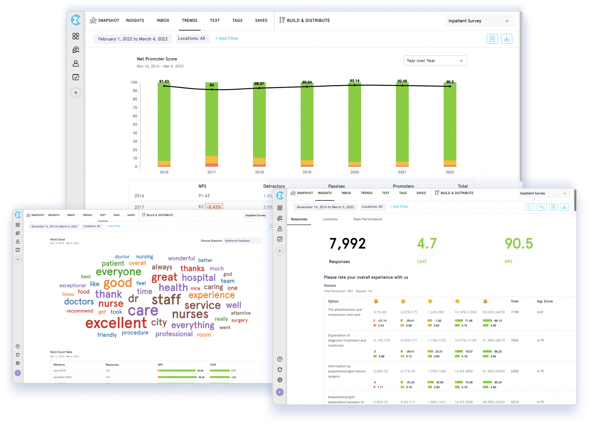 Section 7- Take Feedback-led & Data-driven Decisions