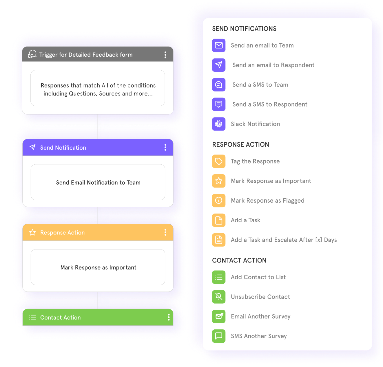 salesforce feedback workflow